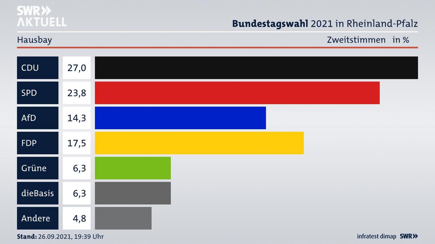 ES3ElectionBTW21Specific