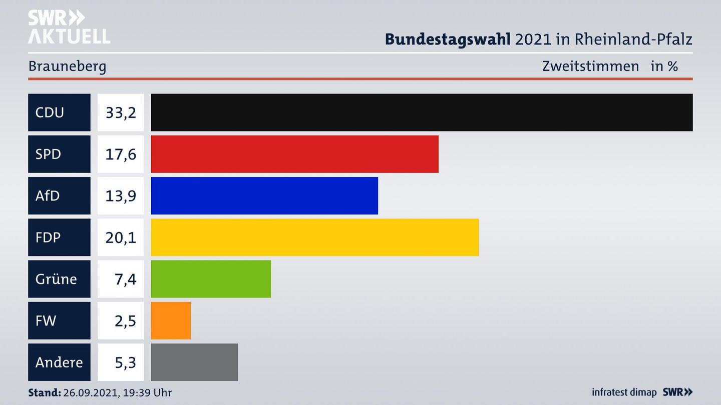 ES3ElectionBTW21Specific