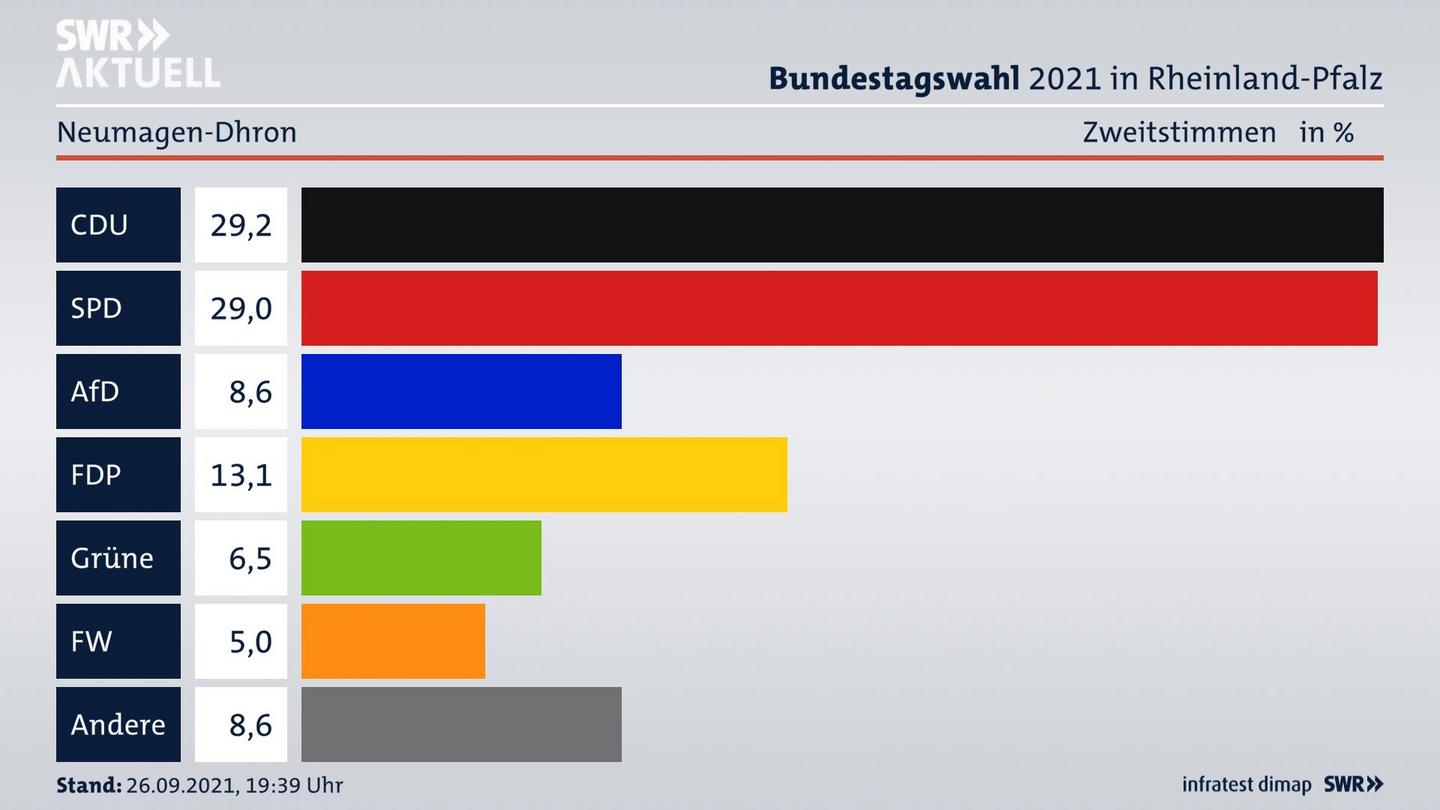 ES3ElectionBTW21Specific