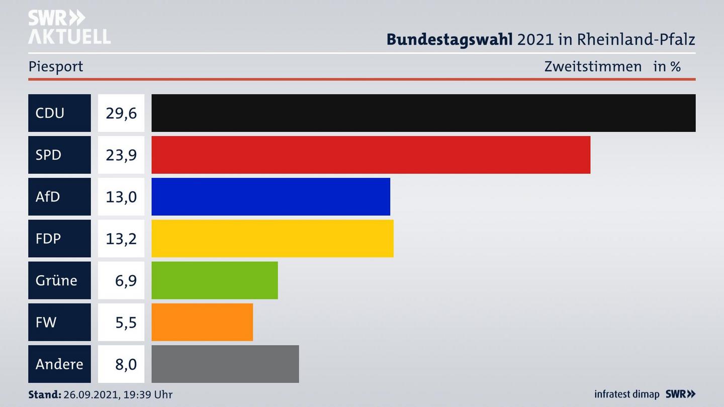 ES3ElectionBTW21Specific