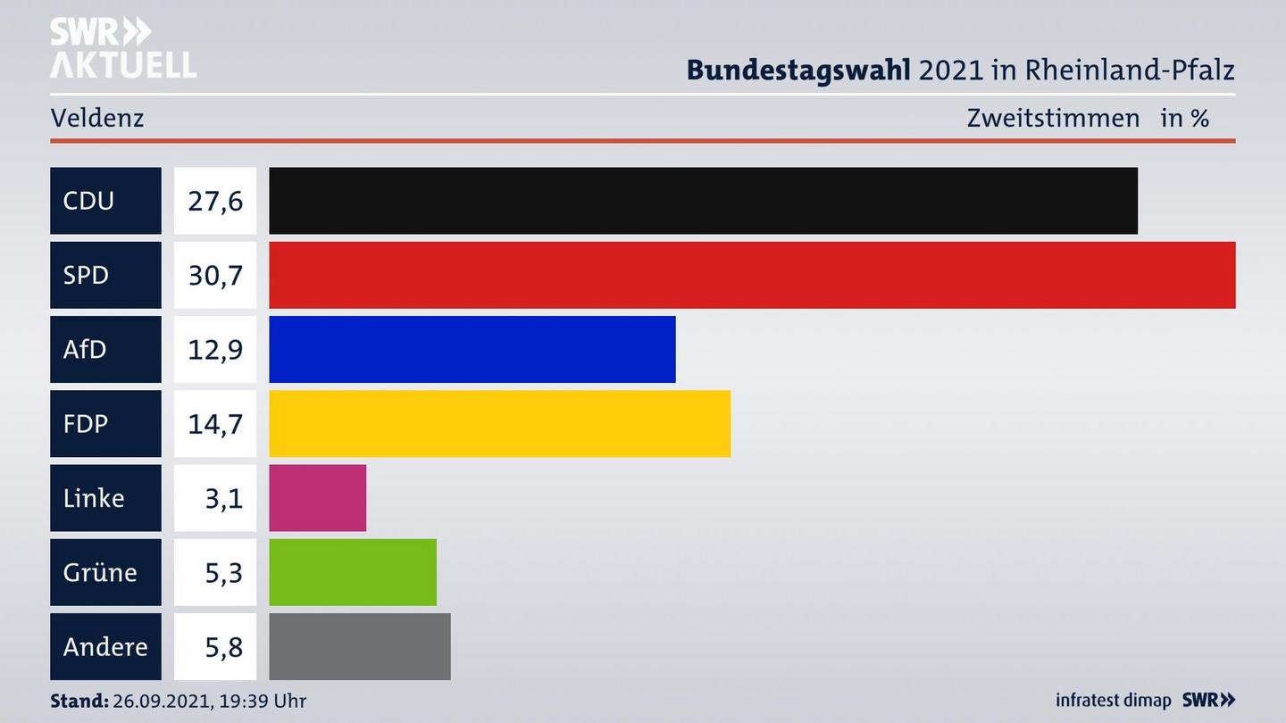 ES3ElectionBTW21Specific