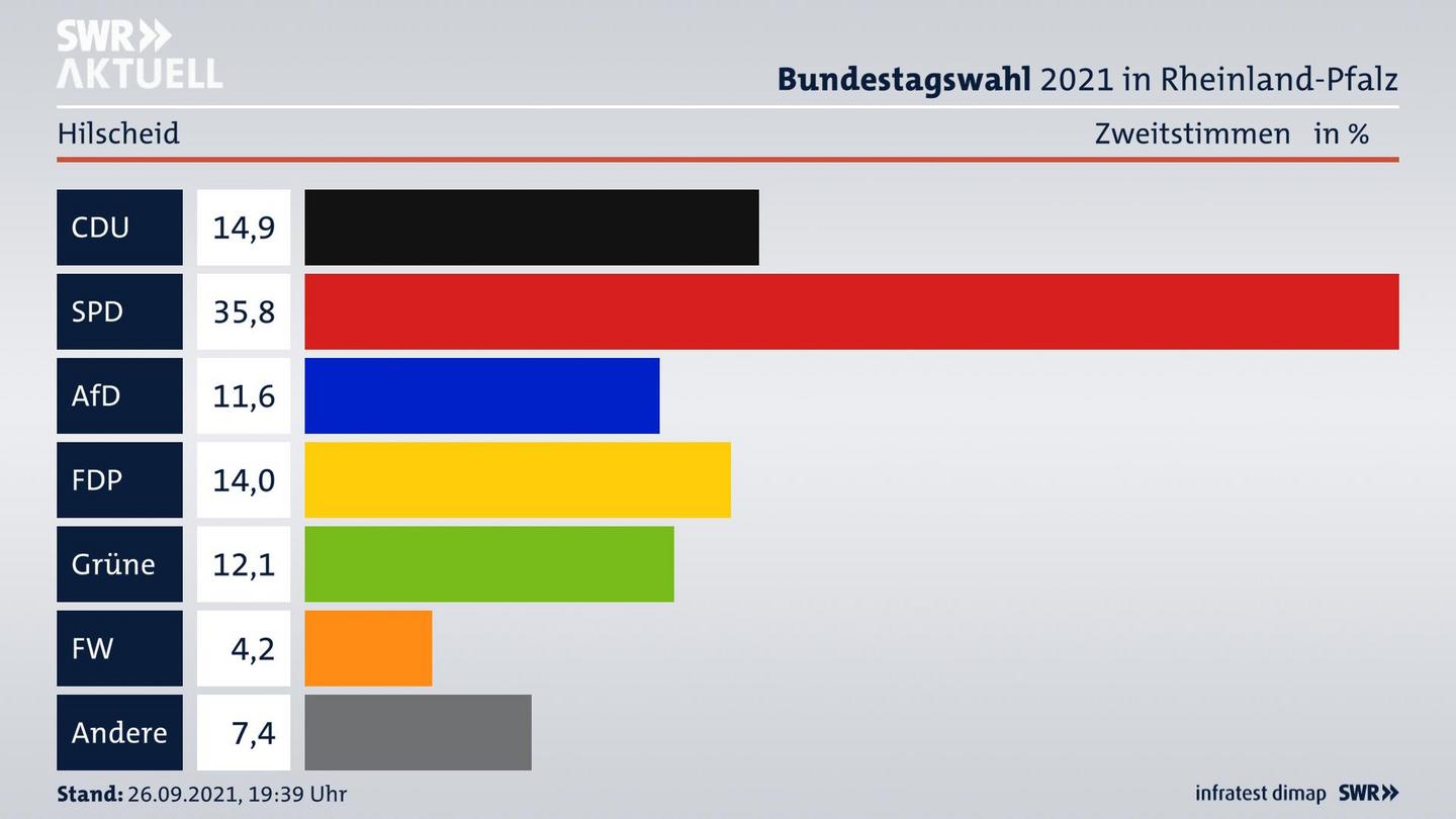 ES3ElectionBTW21Specific