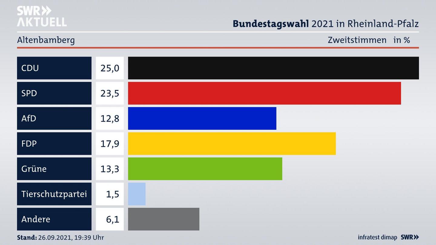 ES3ElectionBTW21Specific
