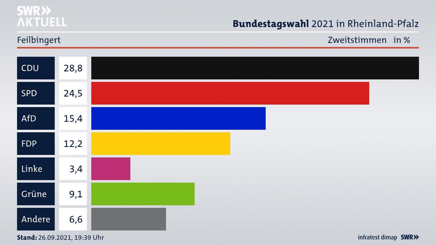 ES3ElectionBTW21Specific
