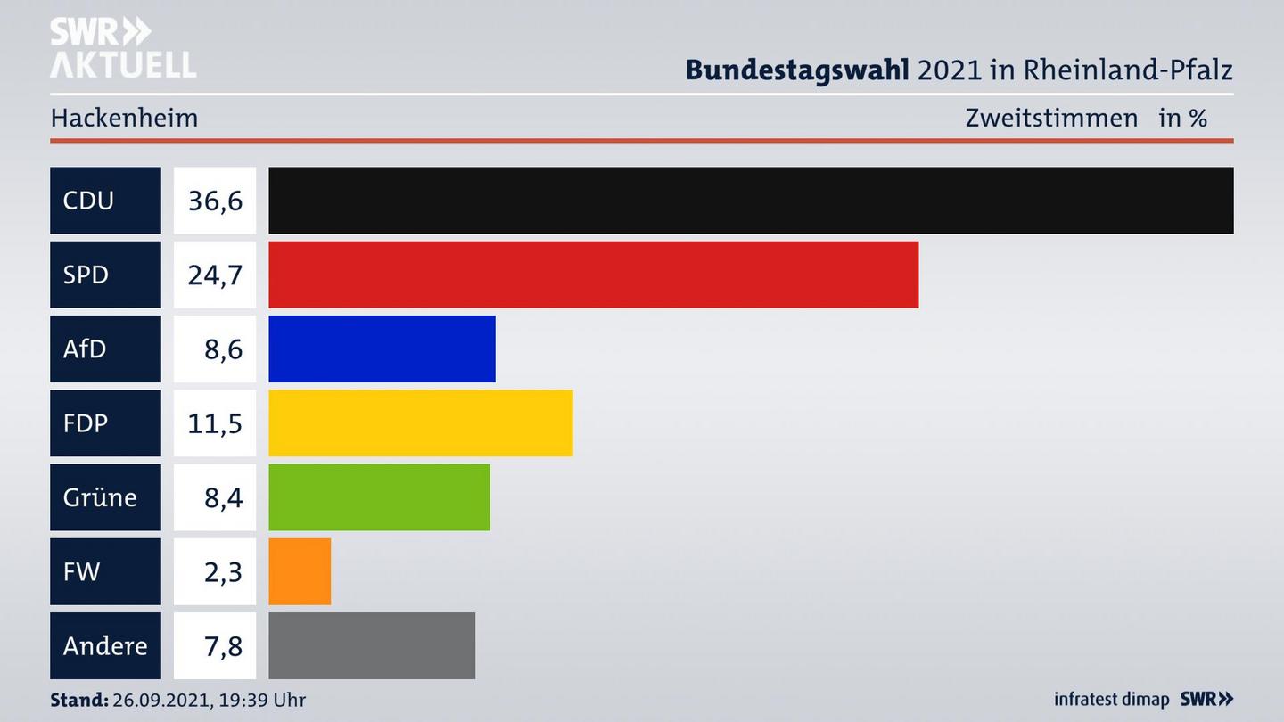 ES3ElectionBTW21Specific