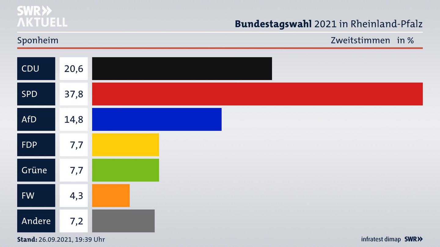ES3ElectionBTW21Specific