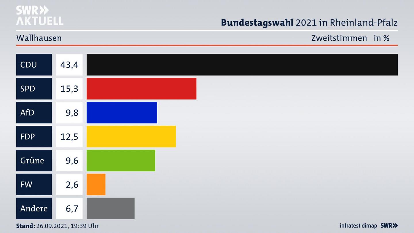 ES3ElectionBTW21Specific