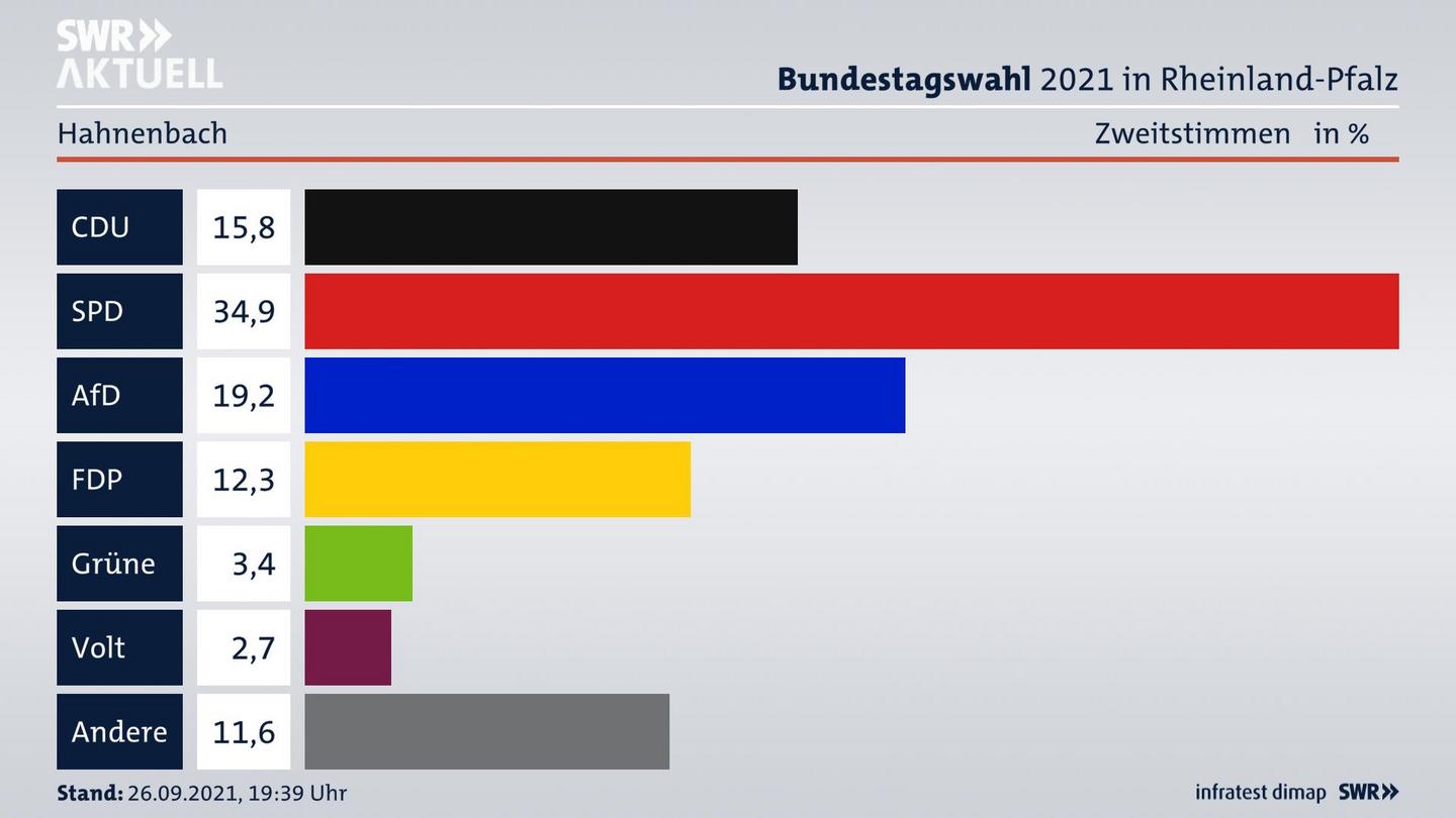 ES3ElectionBTW21Specific