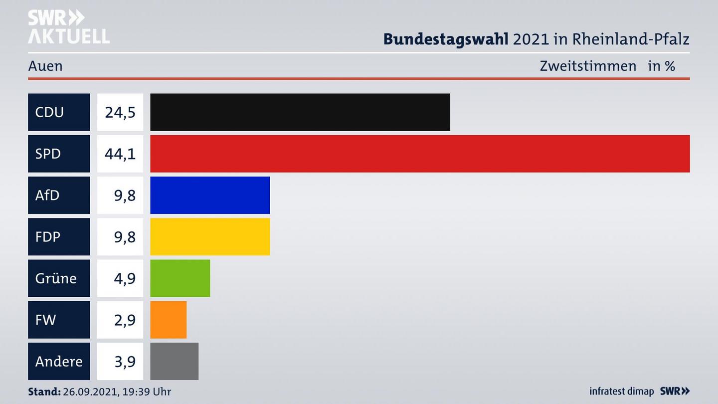 ES3ElectionBTW21Specific