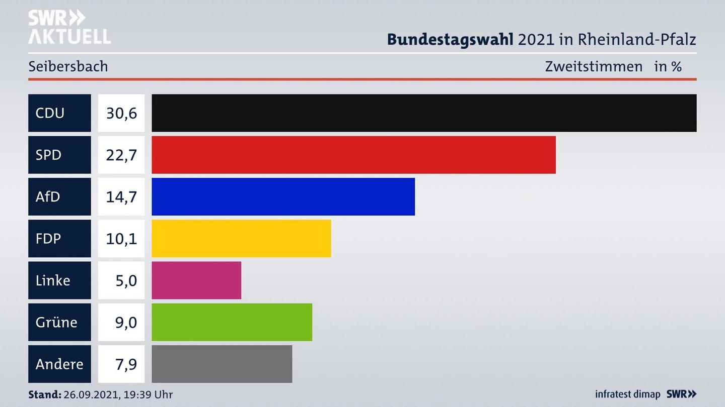 ES3ElectionBTW21Specific