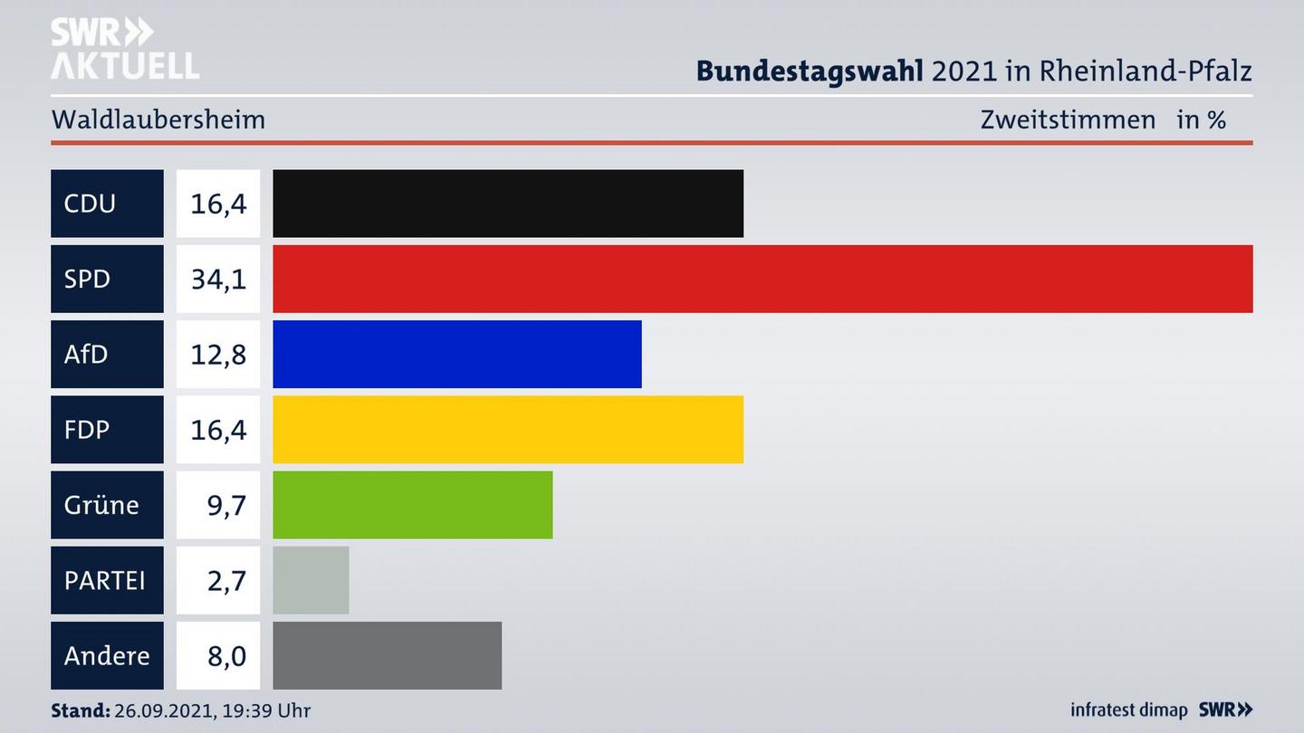 ES3ElectionBTW21Specific