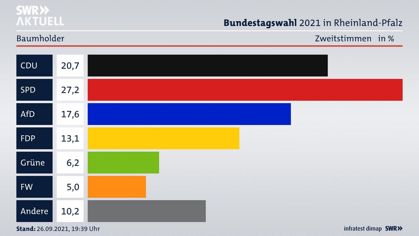 ES3ElectionBTW21Specific