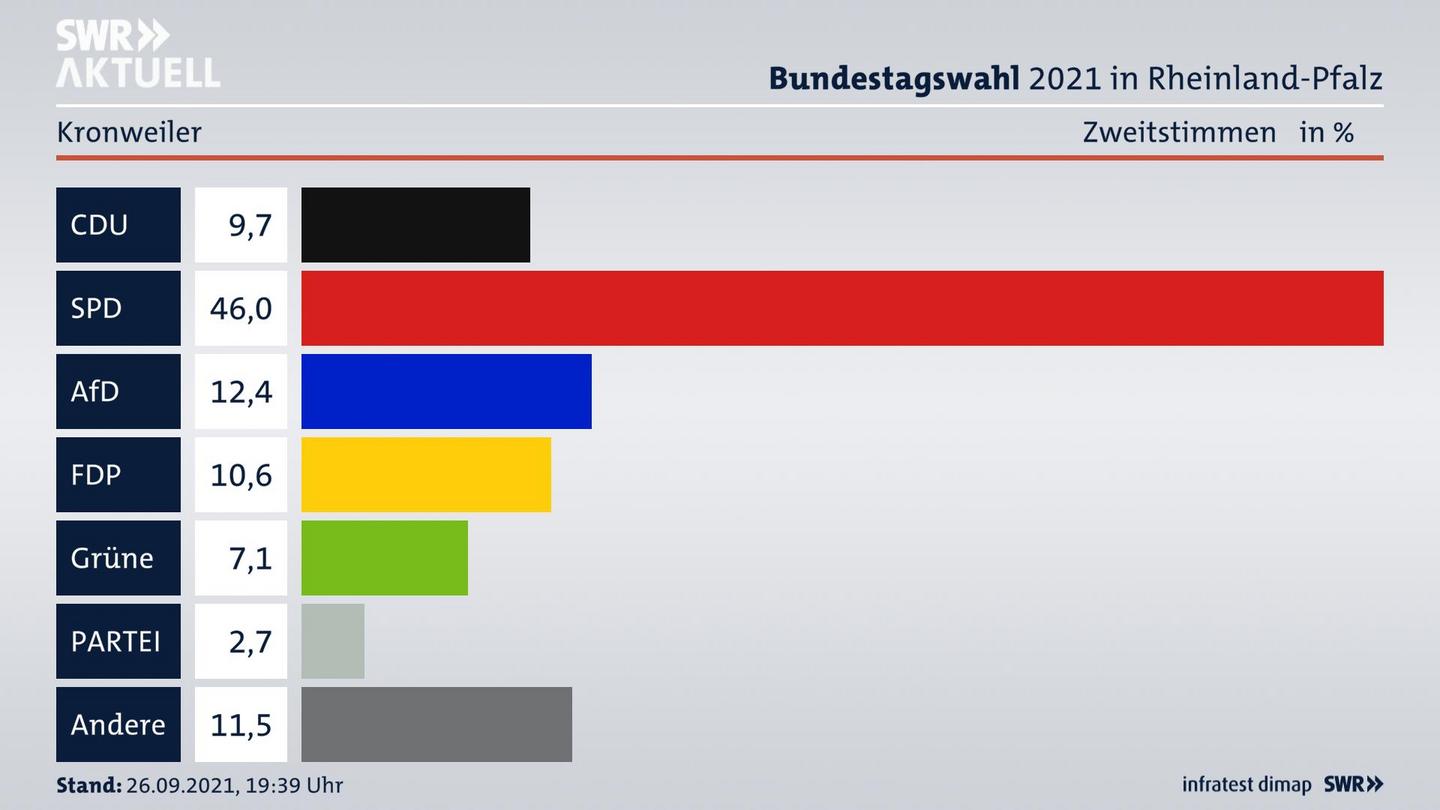 ES3ElectionBTW21Specific