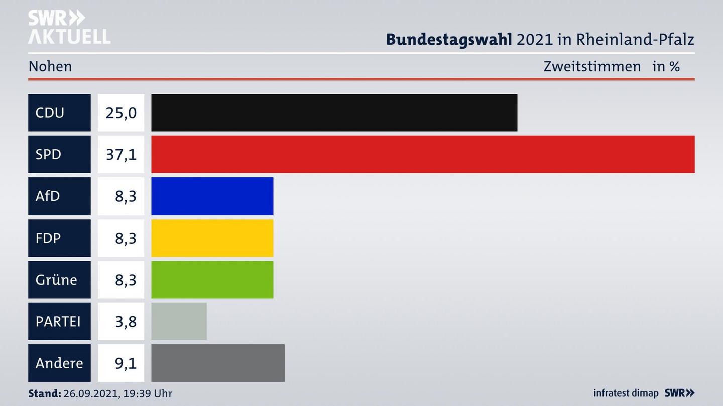 ES3ElectionBTW21Specific