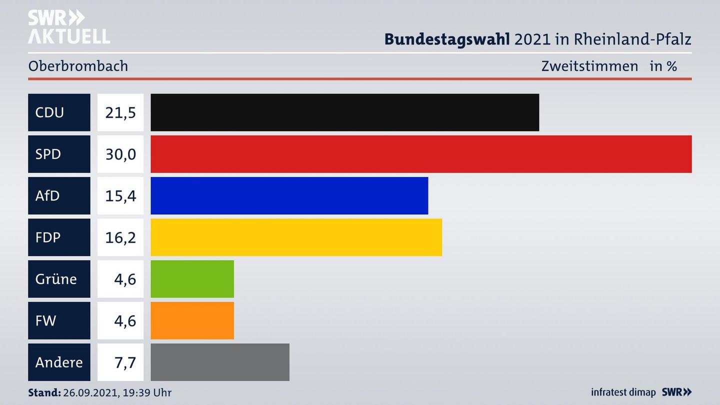 ES3ElectionBTW21Specific