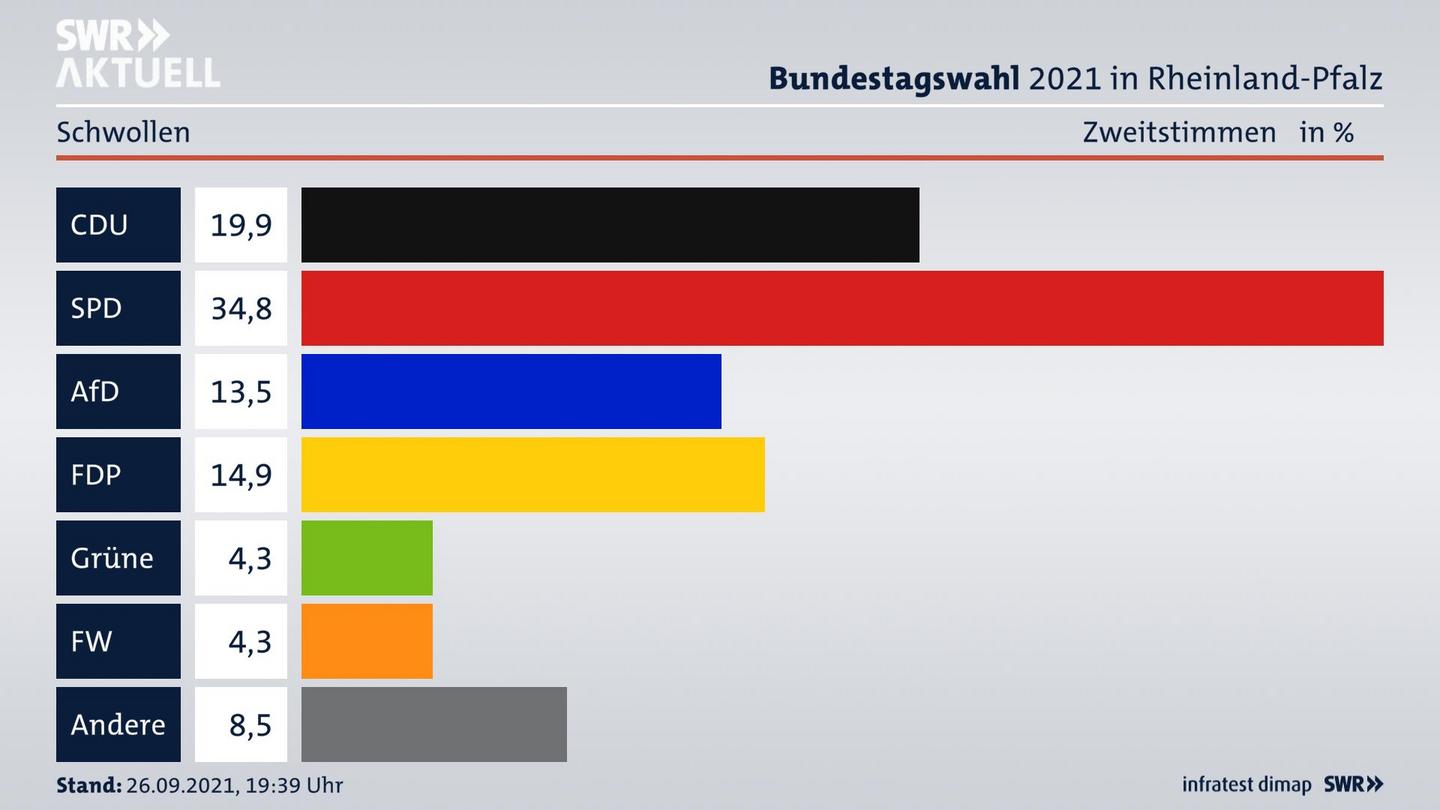 ES3ElectionBTW21Specific