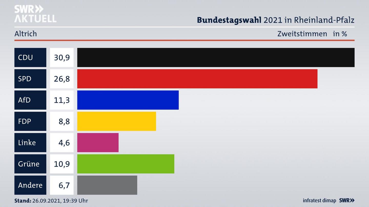 ES3ElectionBTW21Specific