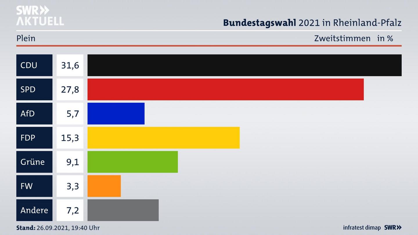 ES3ElectionBTW21Specific