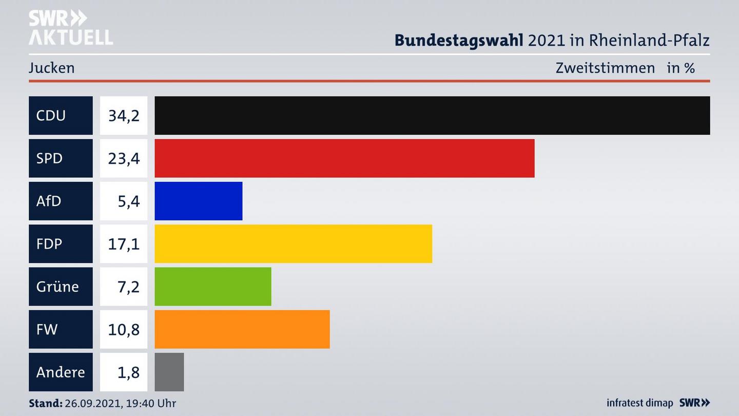 ES3ElectionBTW21Specific