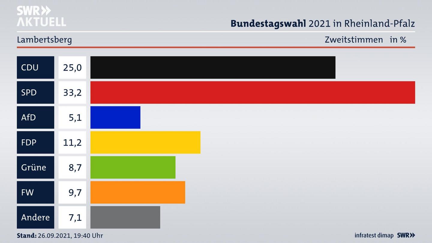 ES3ElectionBTW21Specific