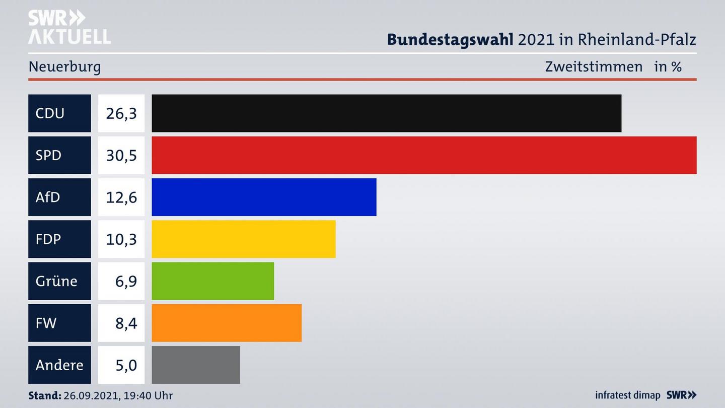 ES3ElectionBTW21Specific