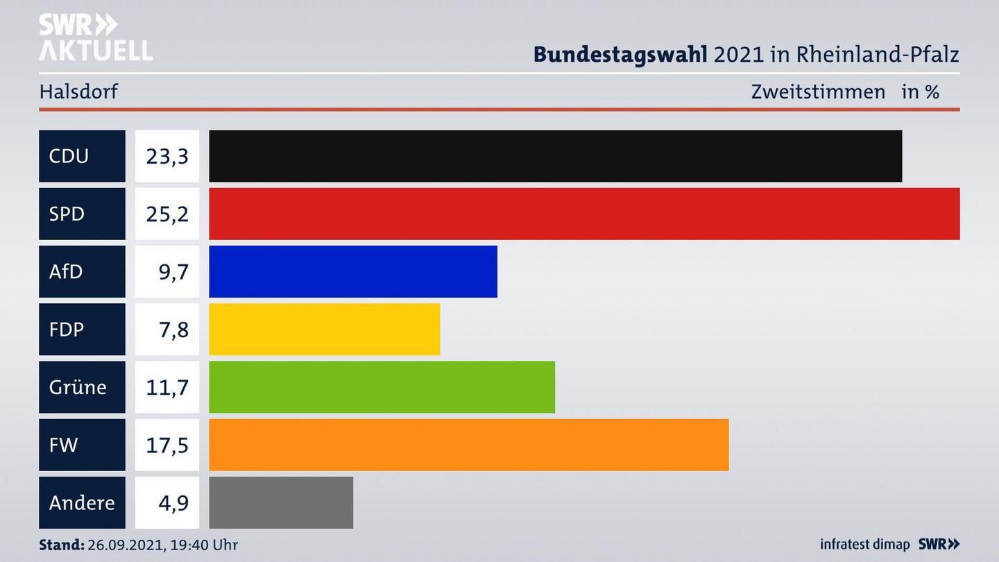 ES3ElectionBTW21Specific