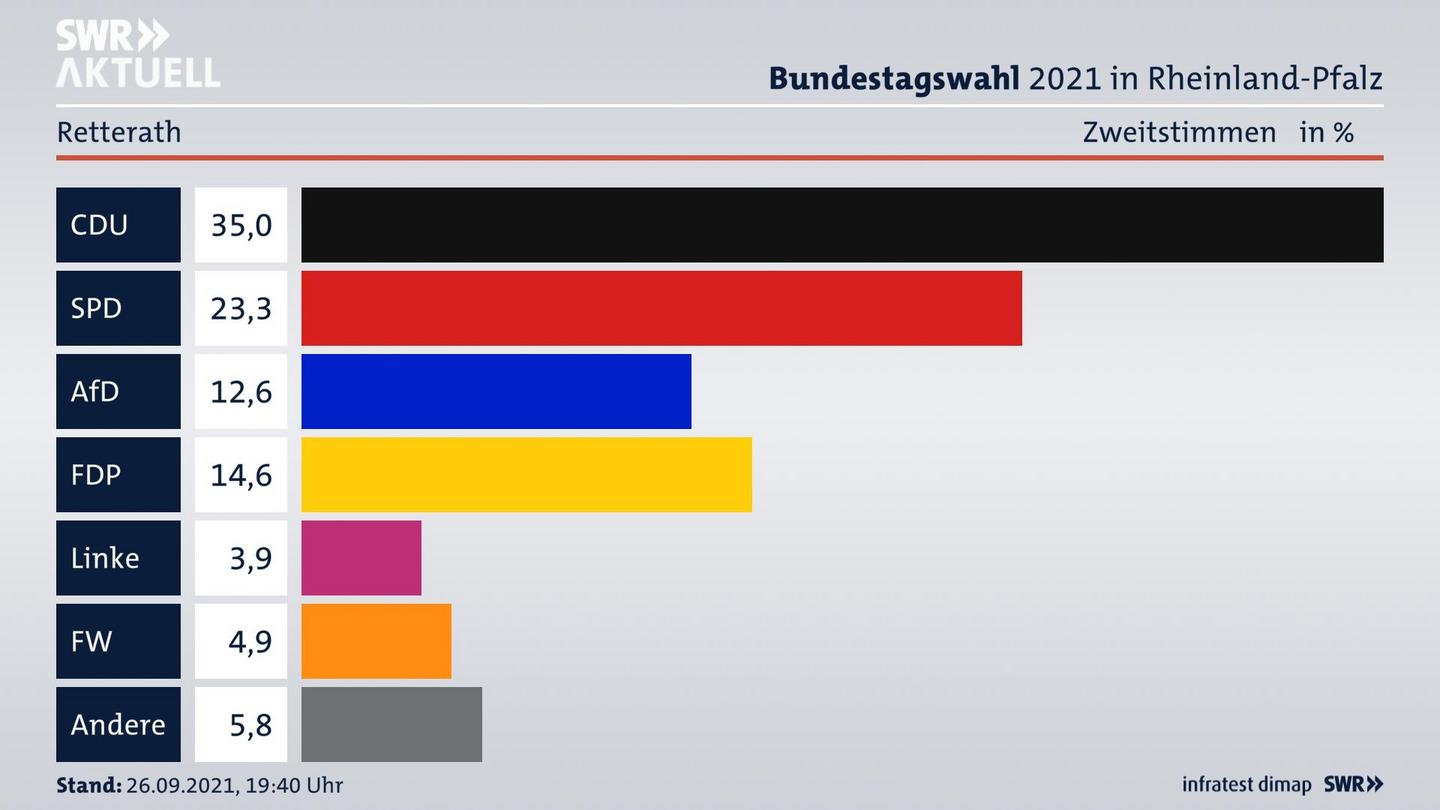 ES3ElectionBTW21Specific