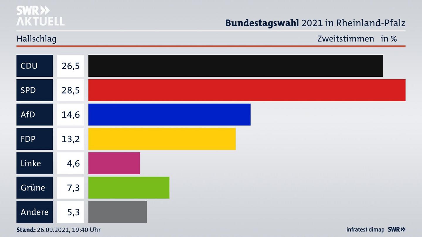 ES3ElectionBTW21Specific