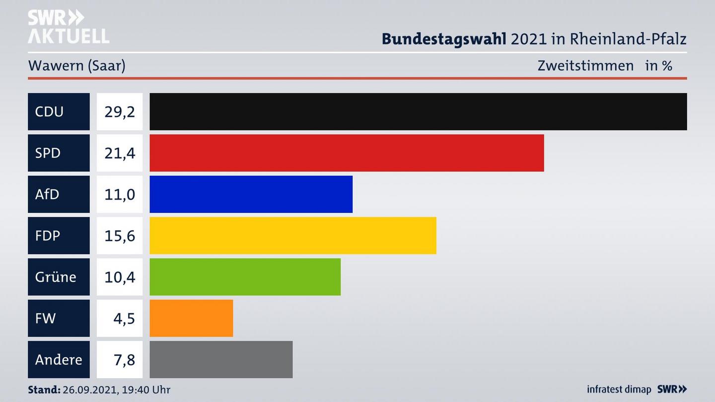 ES3ElectionBTW21Specific