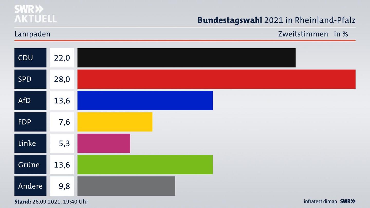 ES3ElectionBTW21Specific
