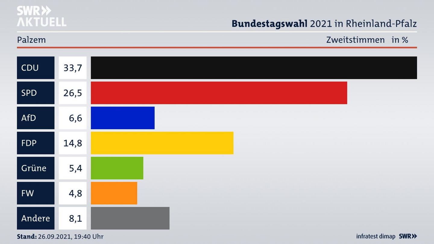 ES3ElectionBTW21Specific