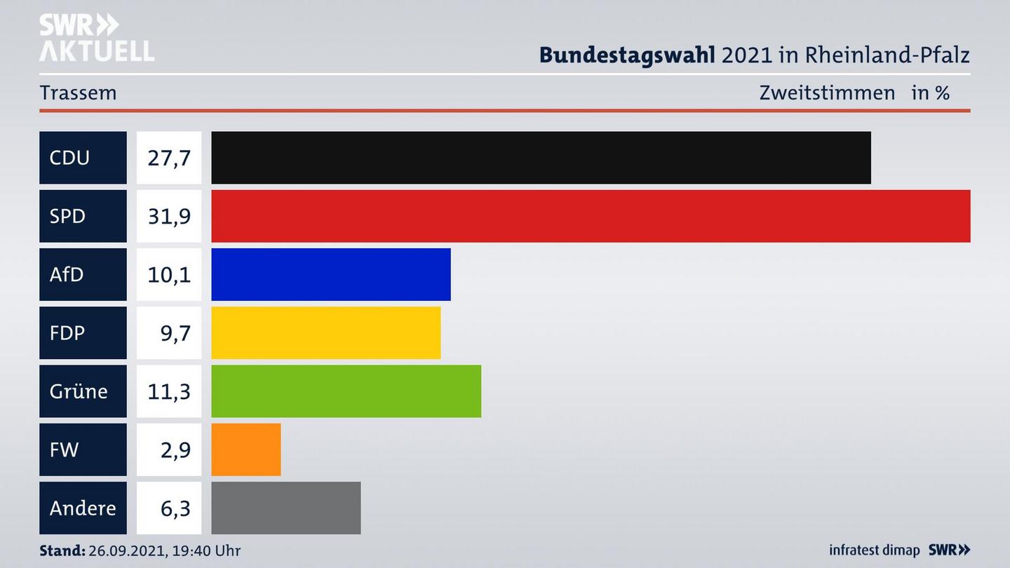 ES3ElectionBTW21Specific