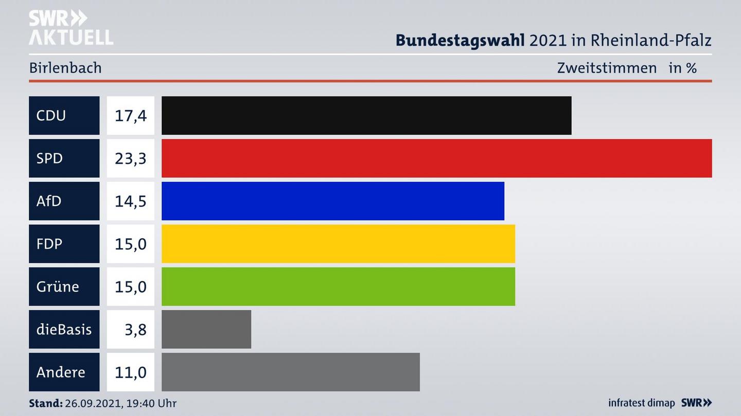 ES3ElectionBTW21Specific