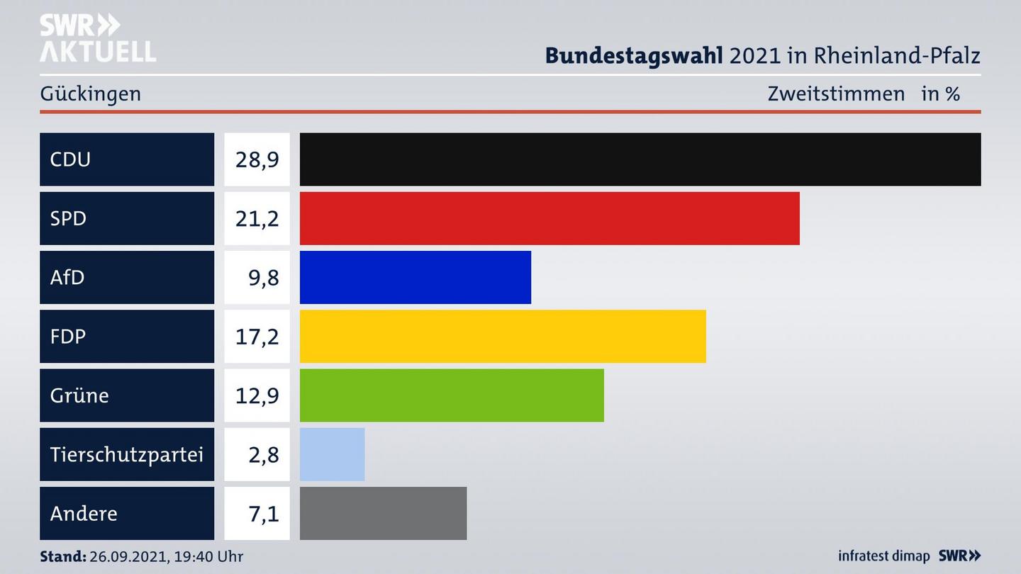 ES3ElectionBTW21Specific