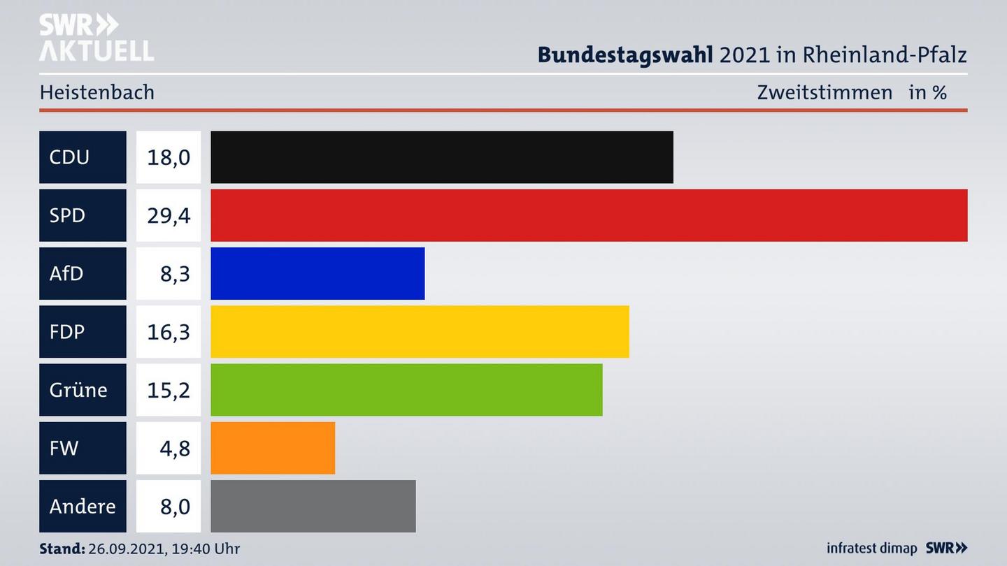 ES3ElectionBTW21Specific