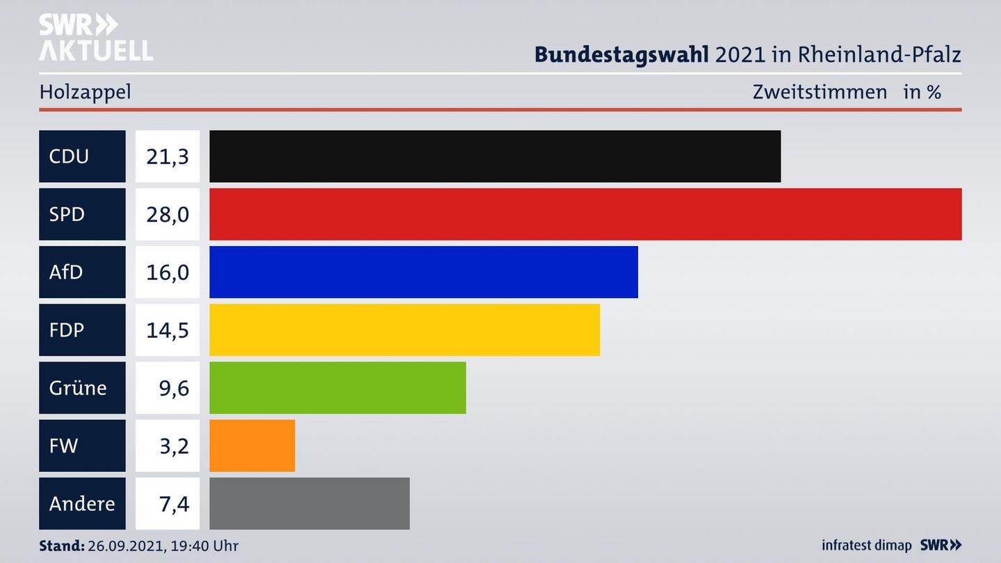 ES3ElectionBTW21Specific