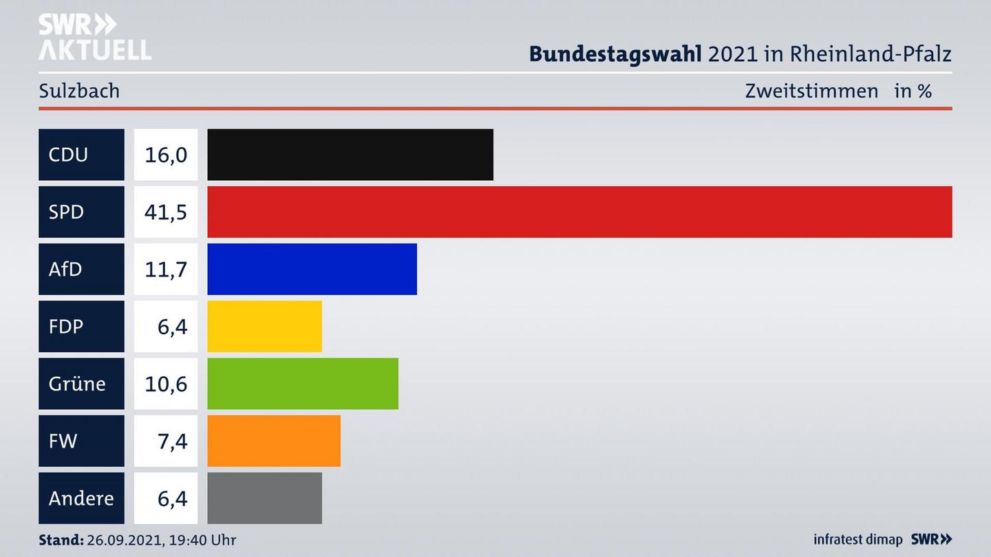 ES3ElectionBTW21Specific