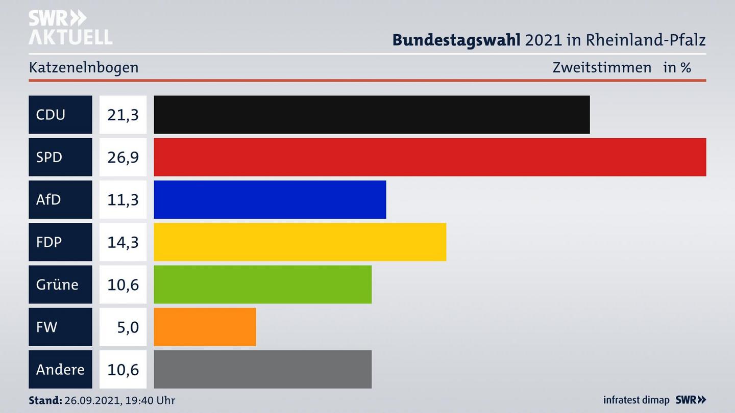 ES3ElectionBTW21Specific