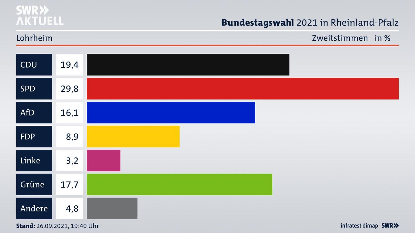 ES3ElectionBTW21Specific