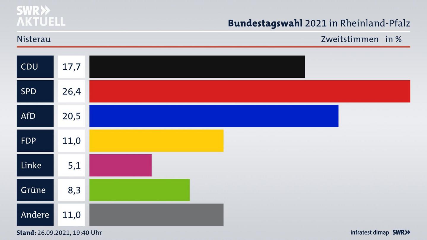 ES3ElectionBTW21Specific