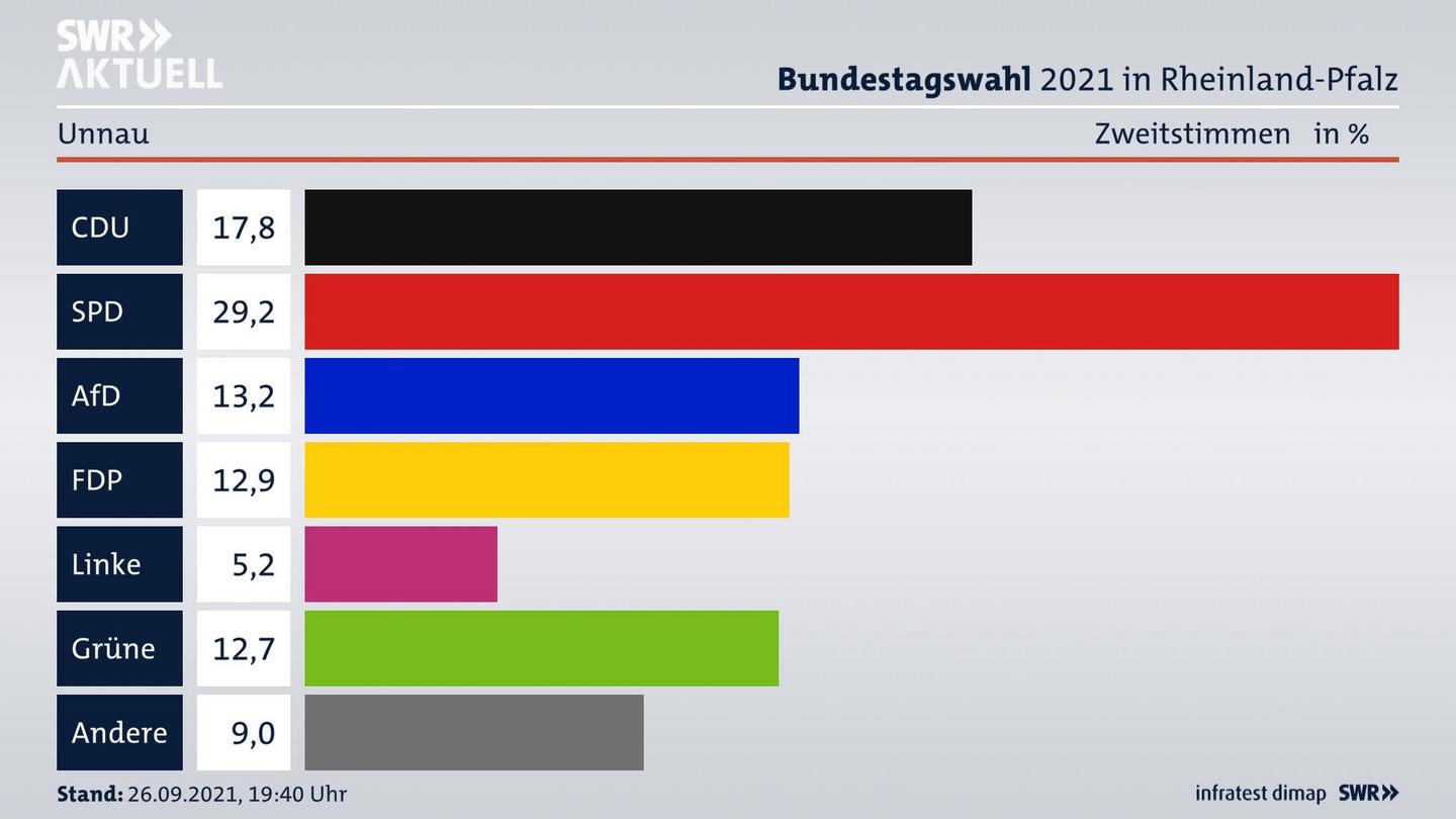 ES3ElectionBTW21Specific