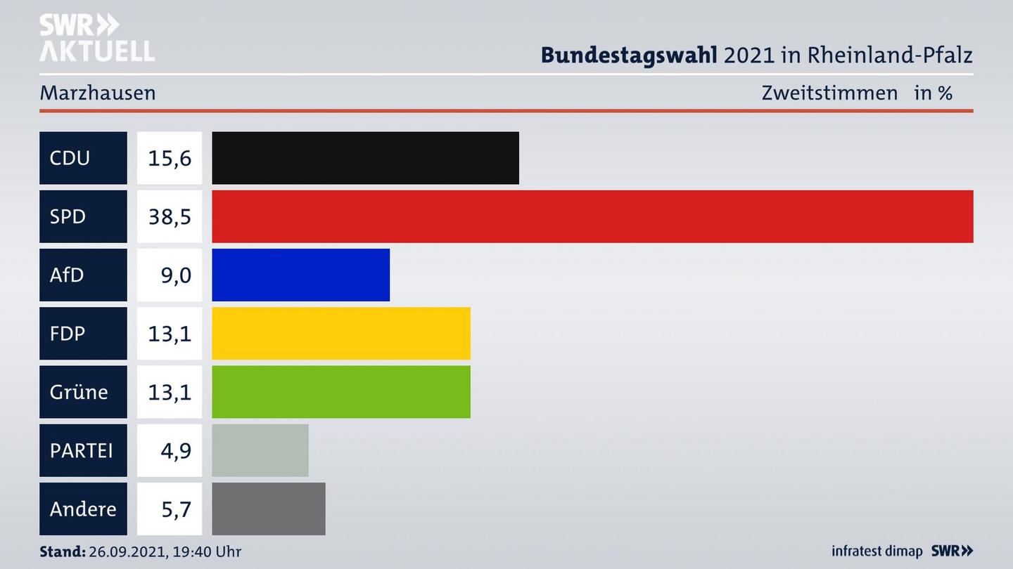 ES3ElectionBTW21Specific