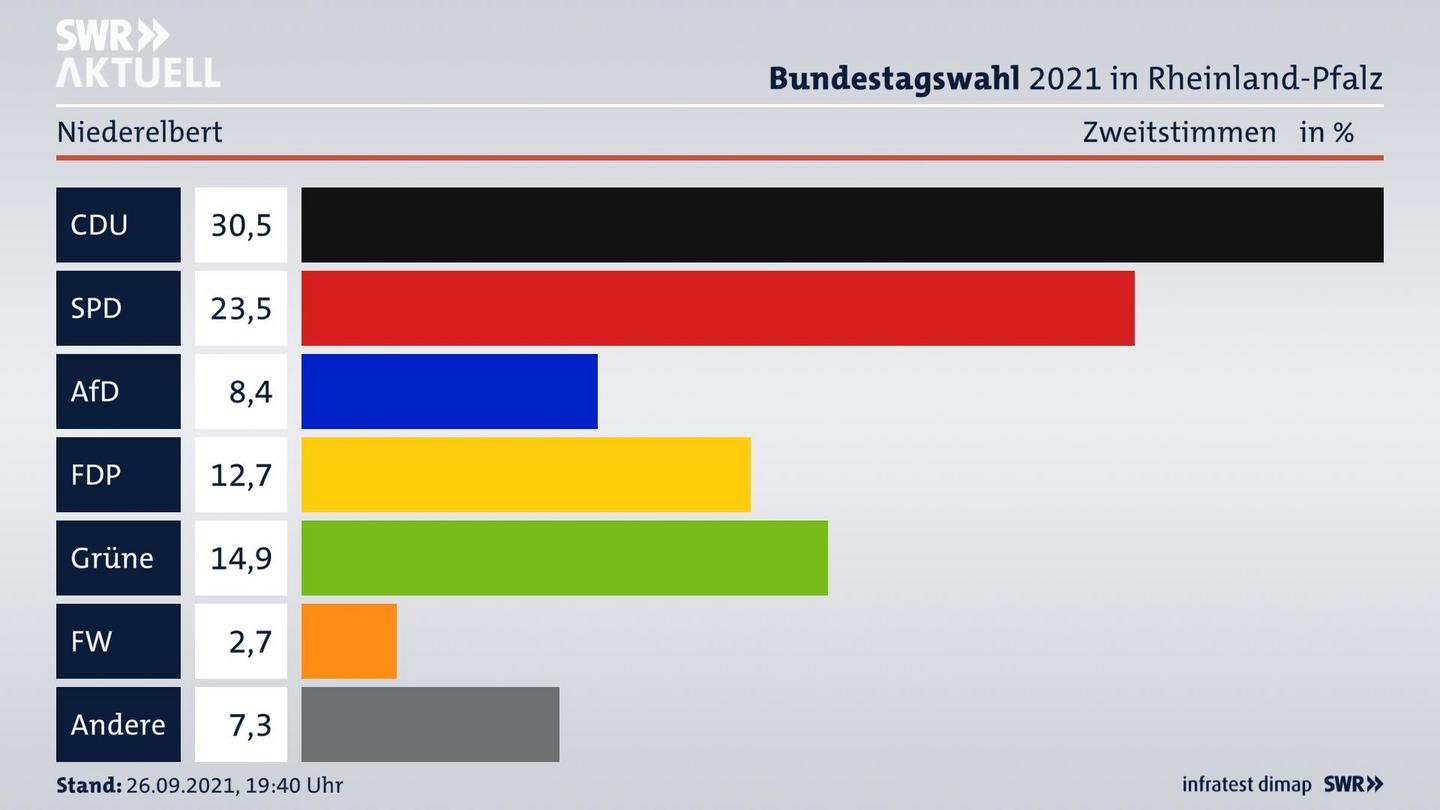 ES3ElectionBTW21Specific