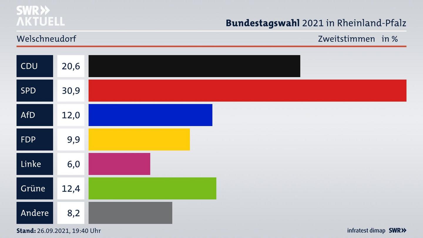 ES3ElectionBTW21Specific
