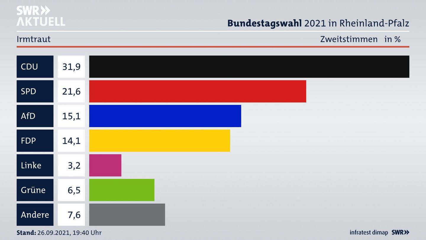 ES3ElectionBTW21Specific