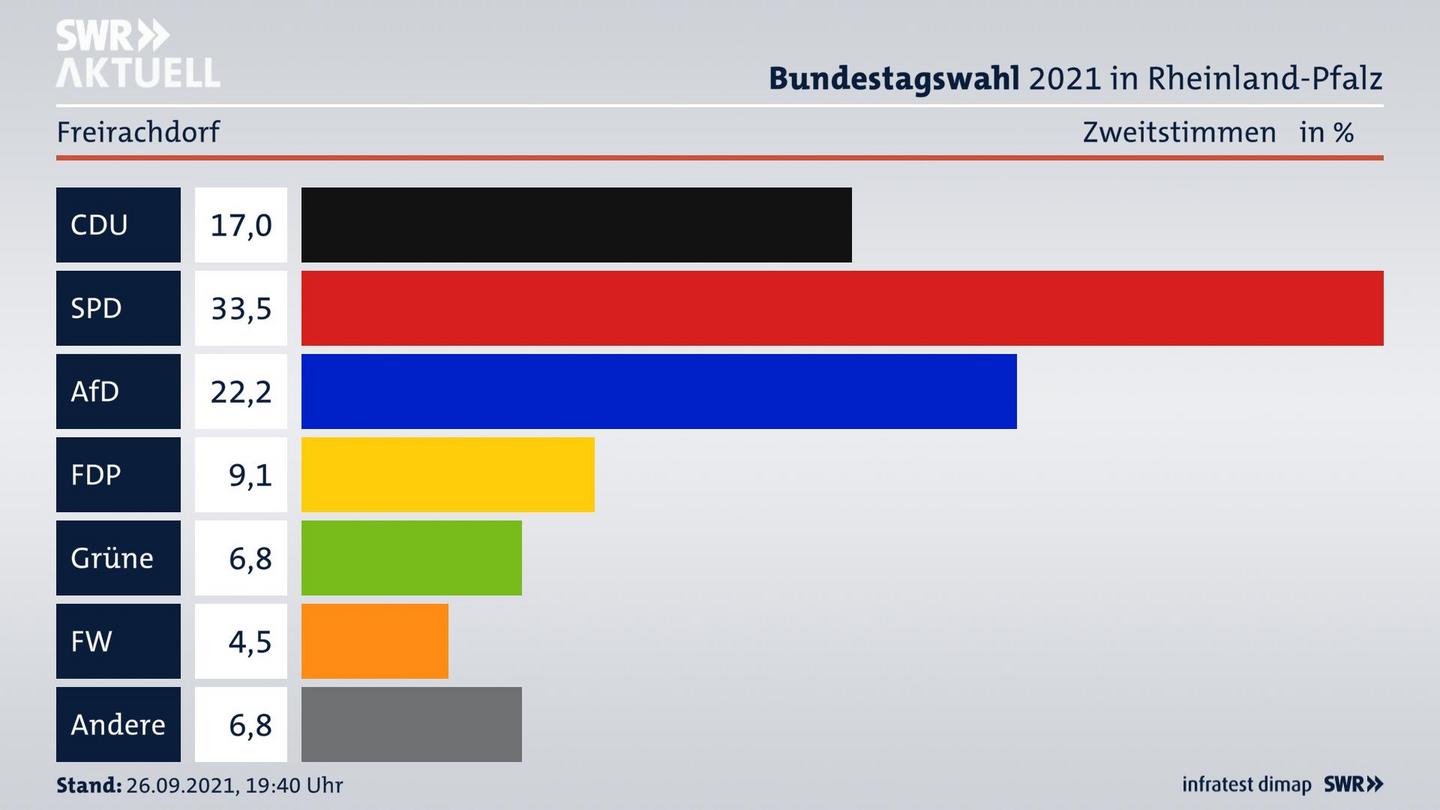 ES3ElectionBTW21Specific