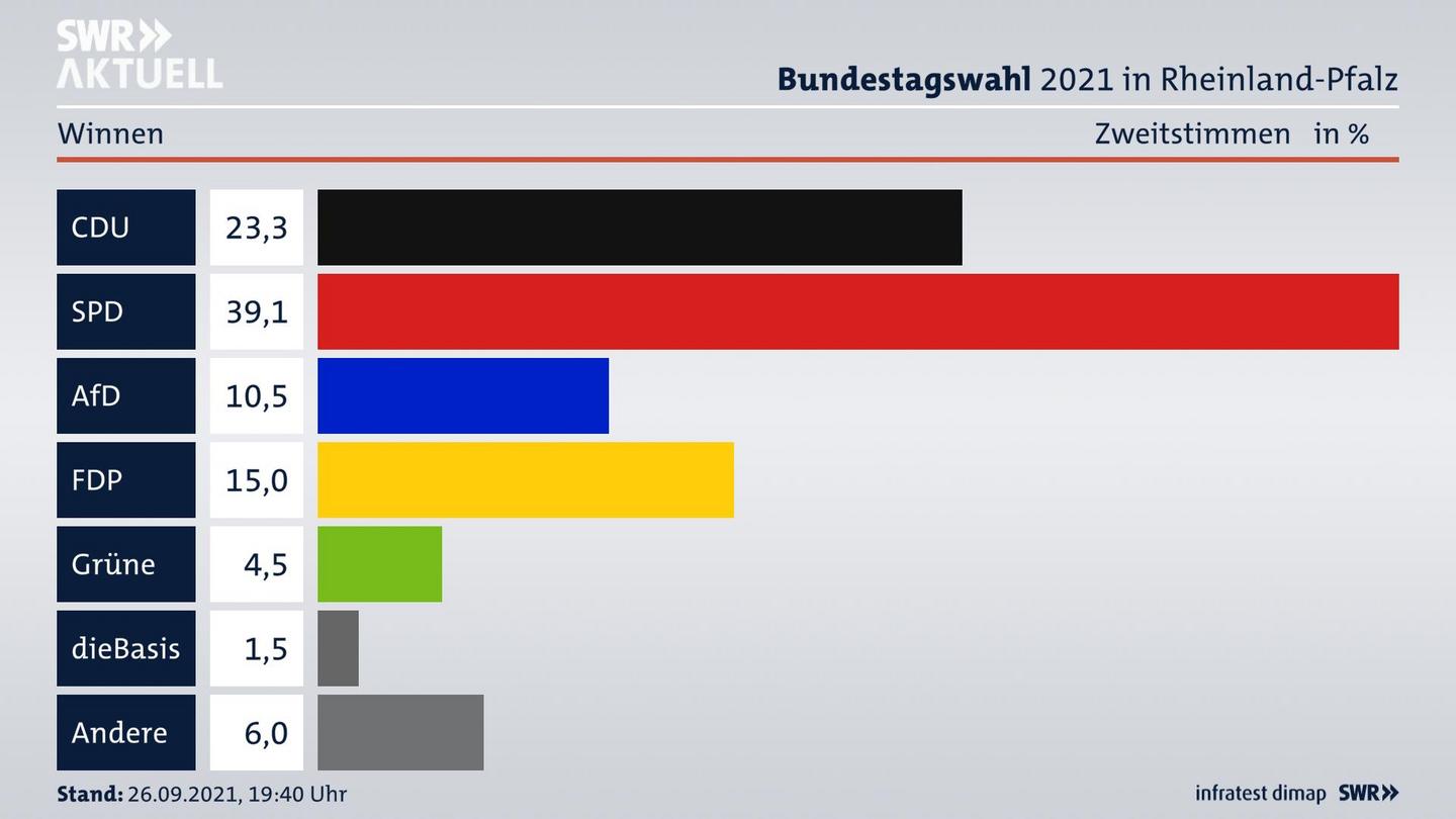 ES3ElectionBTW21Specific