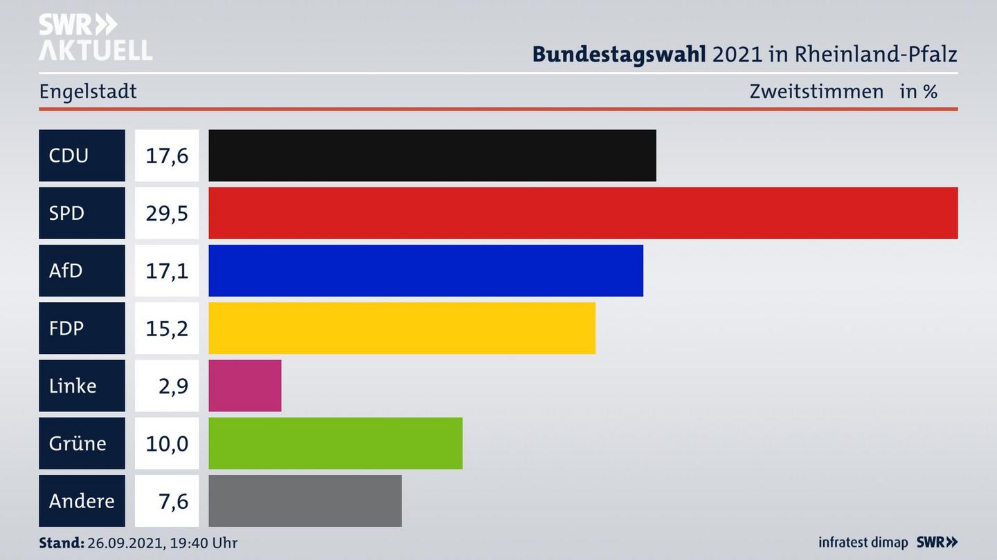 ES3ElectionBTW21Specific
