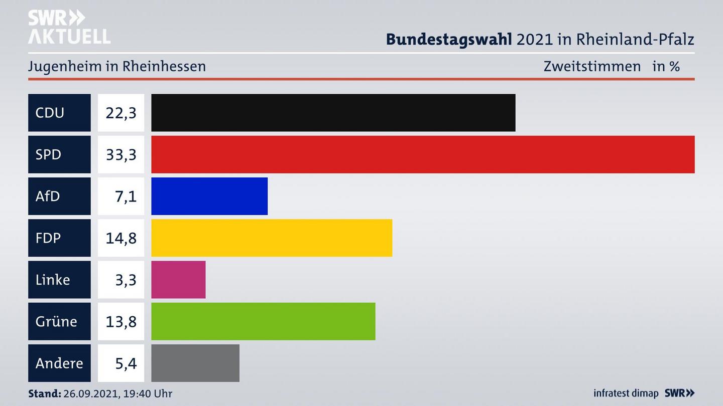 ES3ElectionBTW21Specific