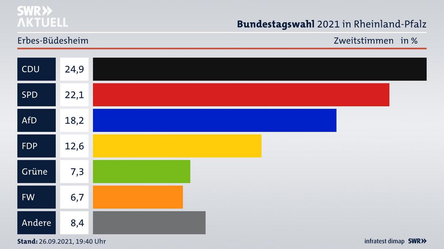 ES3ElectionBTW21Specific